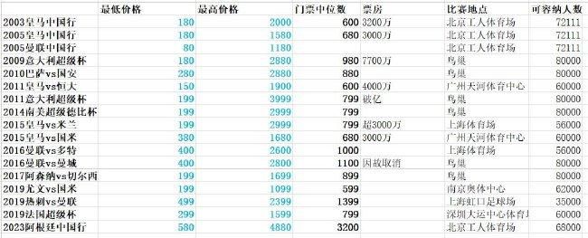 此次吴京在进组之前就面临严重的腿伤问题，大量的动作戏份也意味着对于腿伤的二次加重